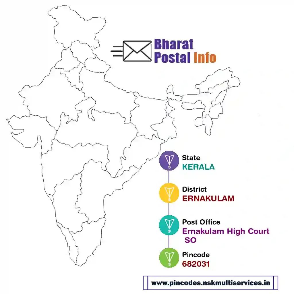 kerala-ernakulam-ernakulam high court so-682031